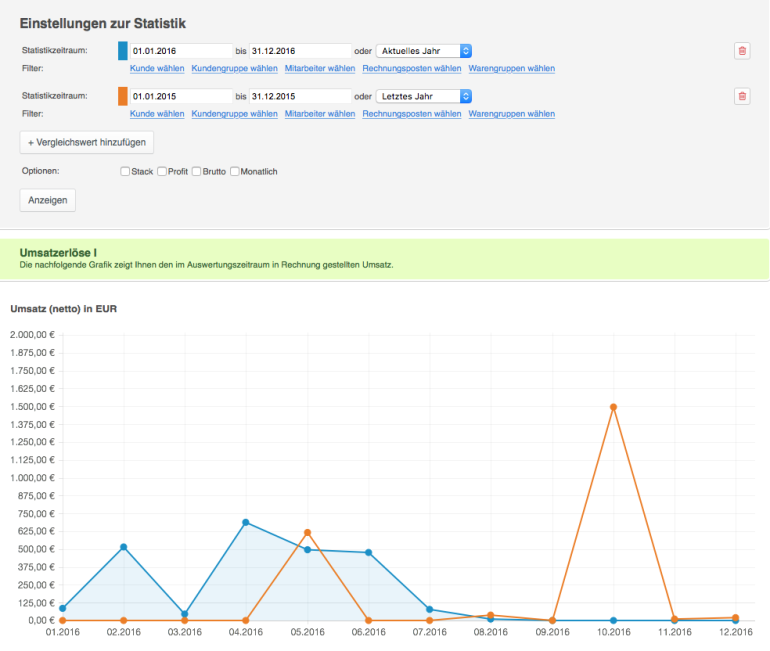 Easybill Statistiken