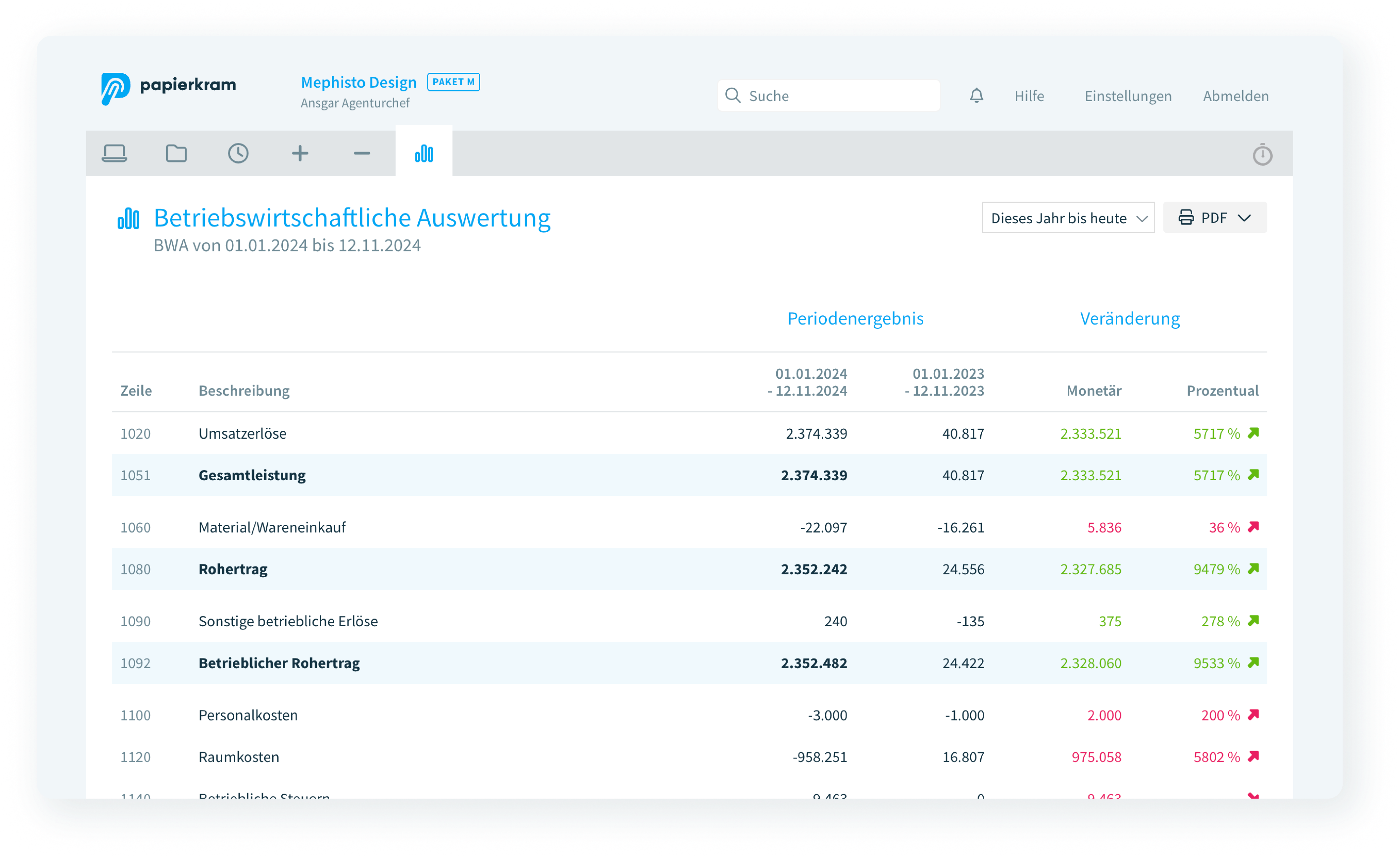 Screenshot: Betriebswirtschaftliche Auswertung (BWA) von Papierkram